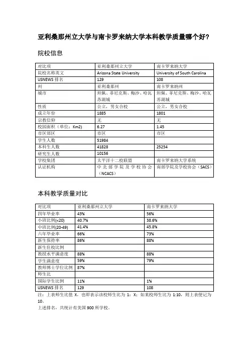 亚利桑那州立大学与南卡罗来纳大学本科教学质量对比