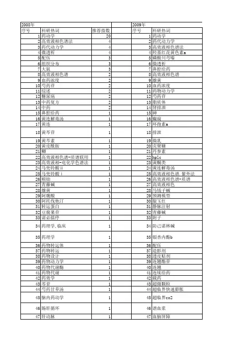 【国家自然科学基金】_药动学研究_基金支持热词逐年推荐_【万方软件创新助手】_20140802