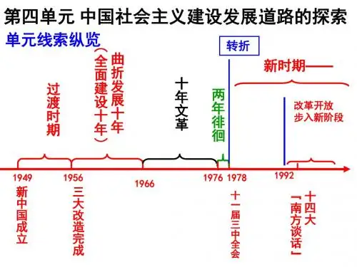 中国社会主义经济建设的曲折发展PPT课件14 岳麓版