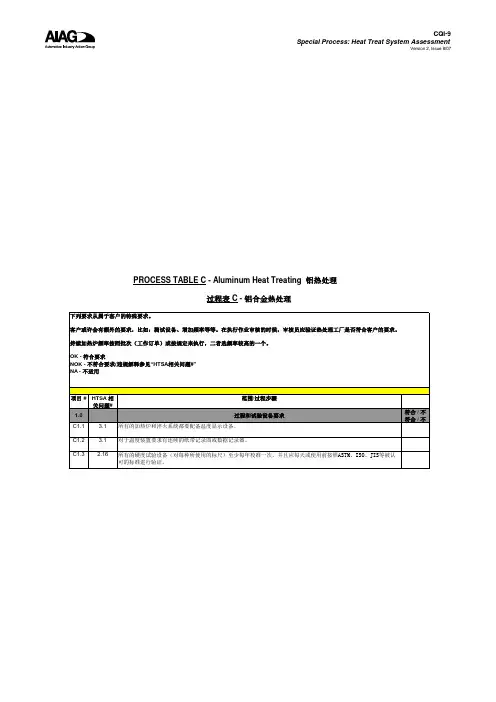 CQI-9热处理过程表C