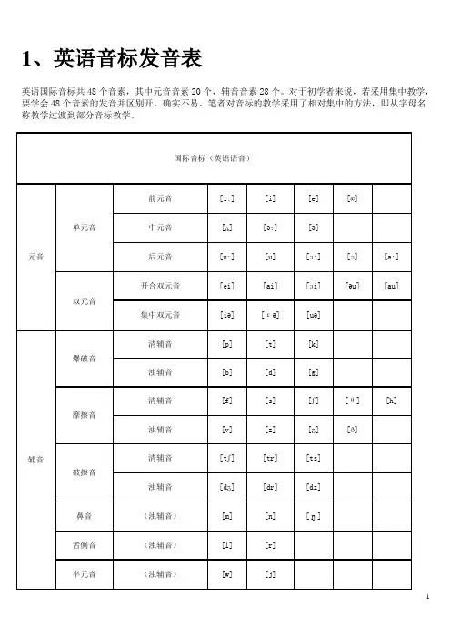 英语音标发音表及发音规则 简单实用