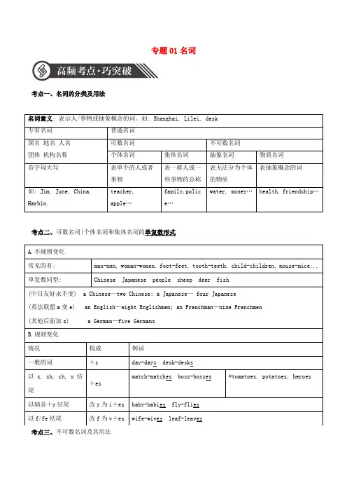2020年中考英语语法语法高频考点提升训练专题1名词