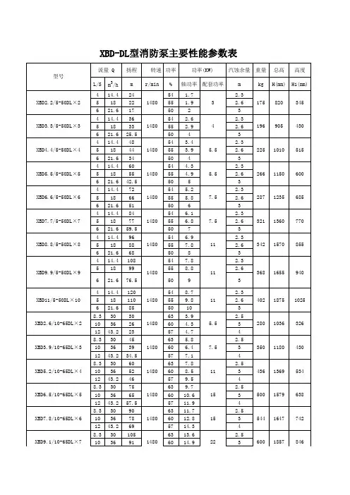 消防泵XBD主要性能参数表
