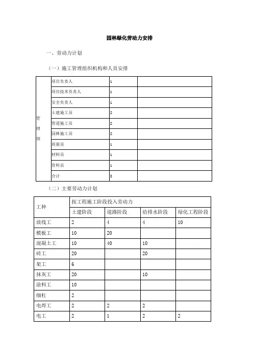 园林绿化劳动力安排