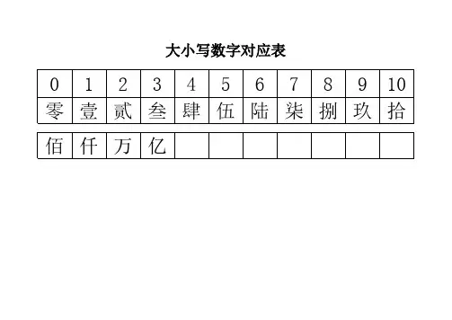 大小写数字对应表
