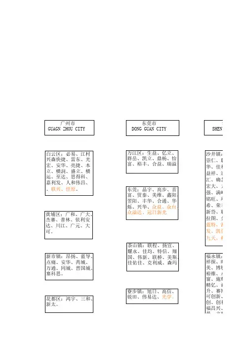 华南地区PCB公司分布图