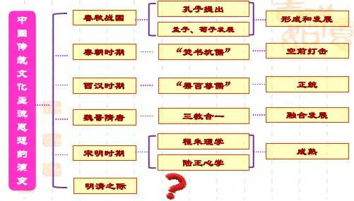高中历史人教必修三 第4课明清之际活跃的儒家思想 课件 (共64张PPT)