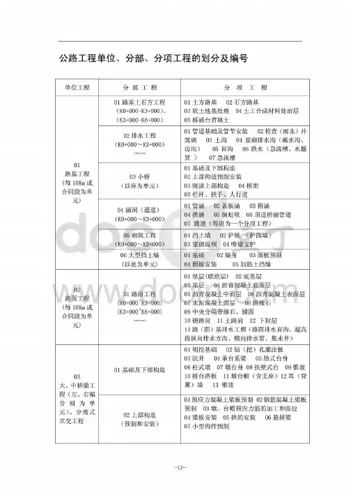公路工程单位、分部、分项工程的划分及编号