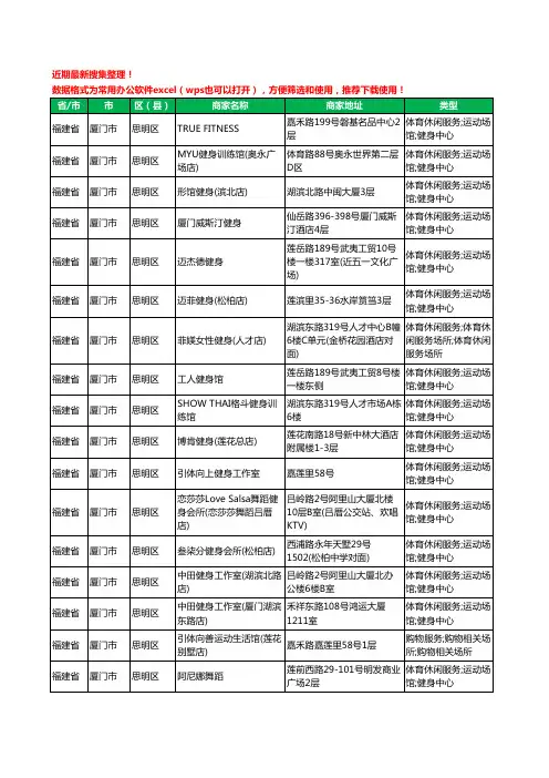 2020新版福建省厦门市思明区健身房工商企业公司商家名录名单黄页联系方式电话大全193家