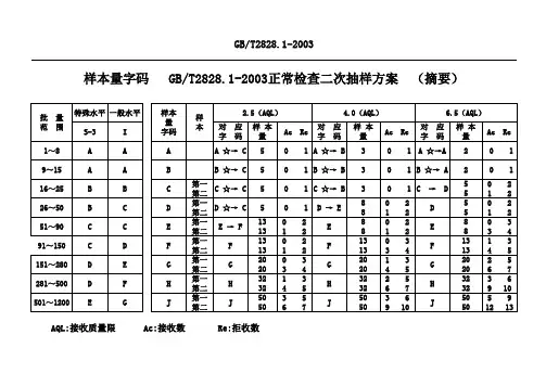 正常检查二次抽样方案