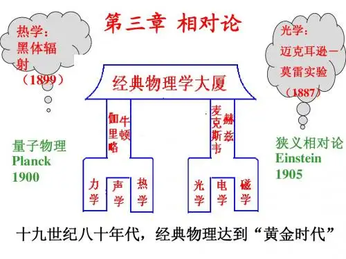 相对论-大学物理