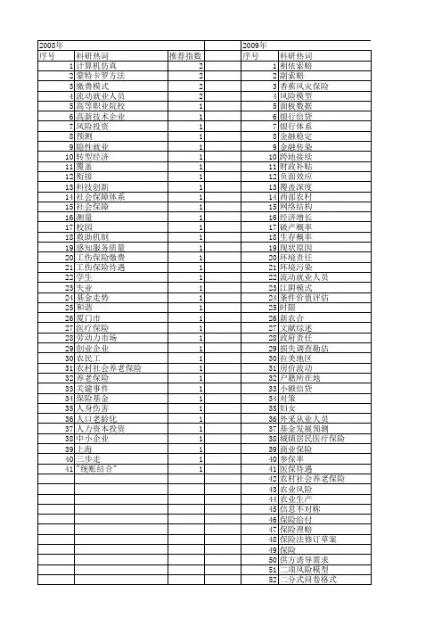 【国家社会科学基金】_保险技术_基金支持热词逐年推荐_【万方软件创新助手】_20140804