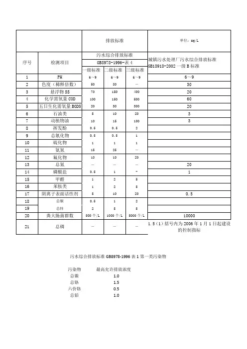 污水排放标准