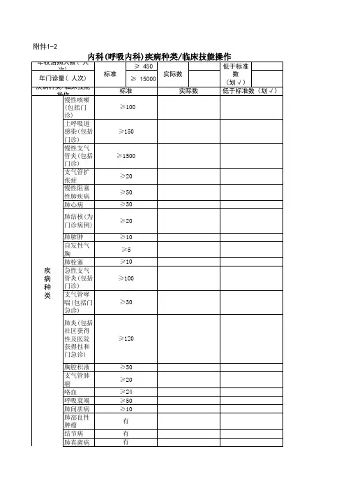 呼吸内科疾病种类临床技能操作