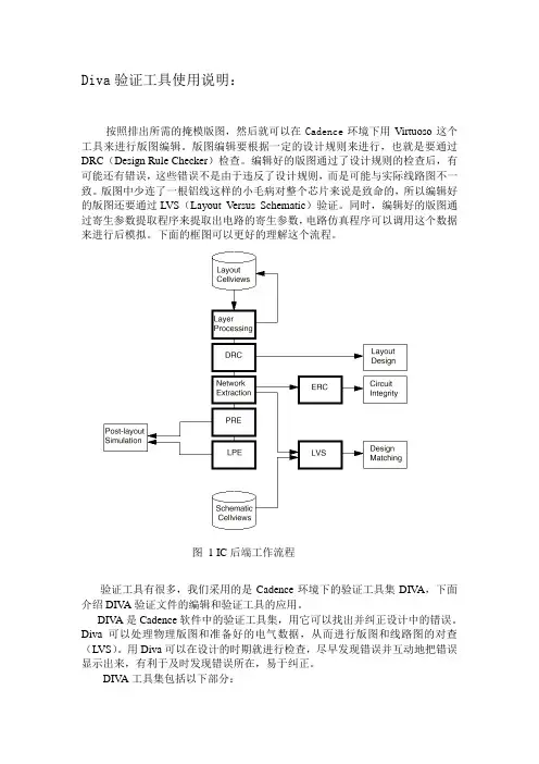 Diva验证工具使用说明