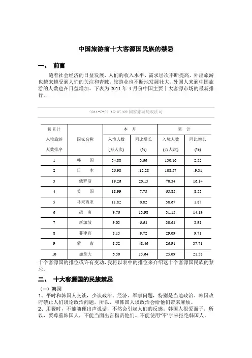 中国旅游前十大客源国民族的禁忌