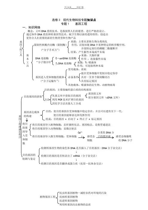 高三生物考前必背知识点现代生物科技专题知识点