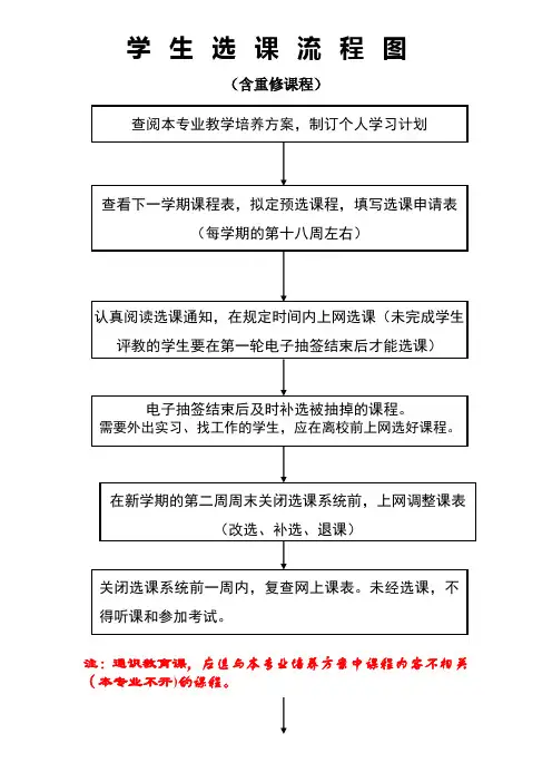 学生选课流程图