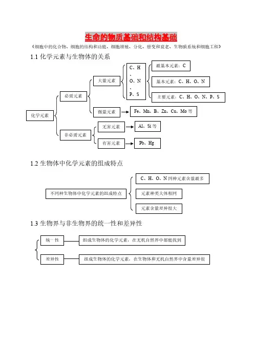生命的物质基础和结构基础及习题-推荐下载