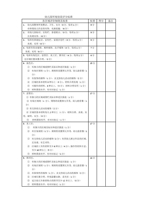 幼儿园环境创设评分标准