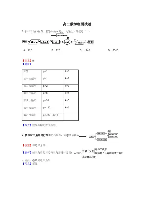 高二数学框图试题
