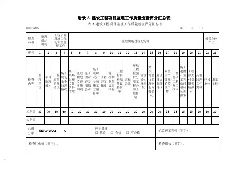 《四川省建设工程项目监理工作质量检查标准》DBJ51T060-2016附录A附录B检查评分表