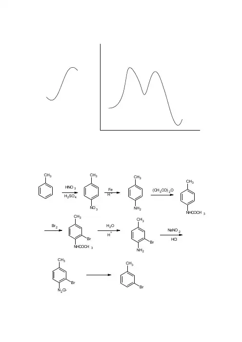 chemsketch作业