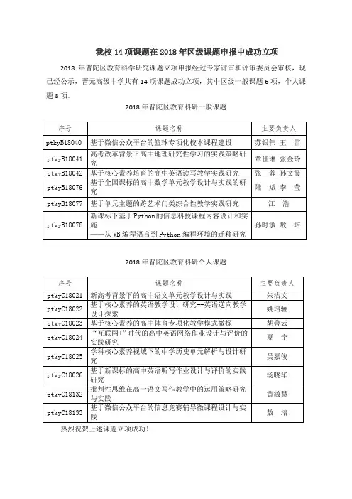 我校在2018年区级课题立项中获得好成绩-上海晋元高级中学