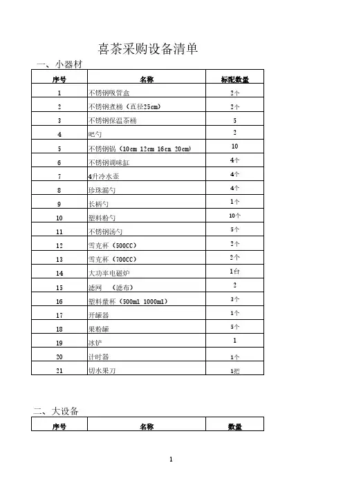 奶茶店设备清单