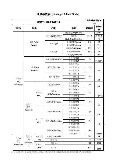 地质年代表