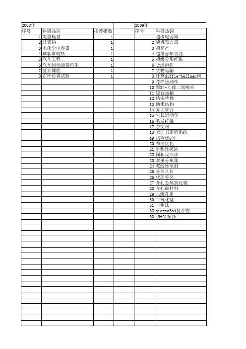 【江苏省自然科学基金】_超级_期刊发文热词逐年推荐_20140820
