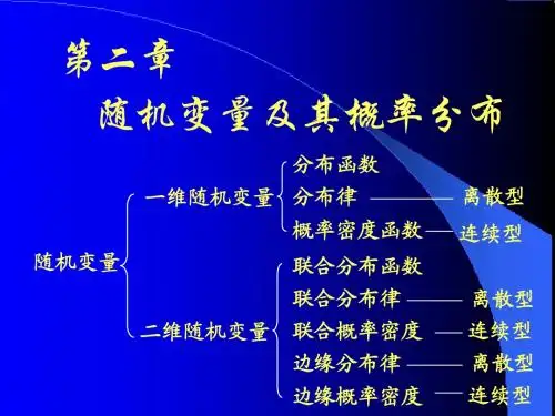 概率论课件--2-1 随机变量的概念