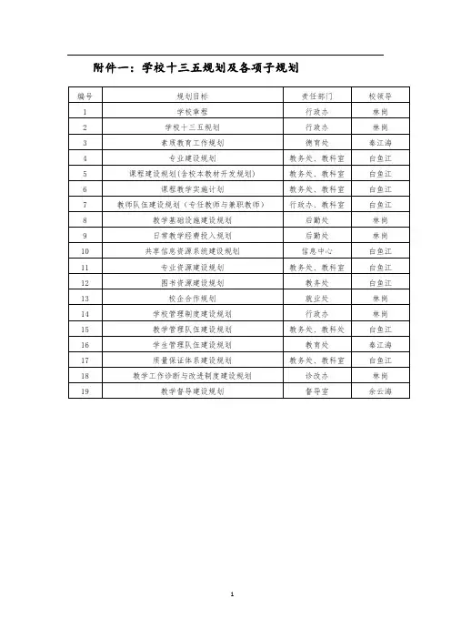 学校十三五规划及各项子规划