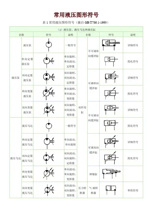 常用液压图形符号