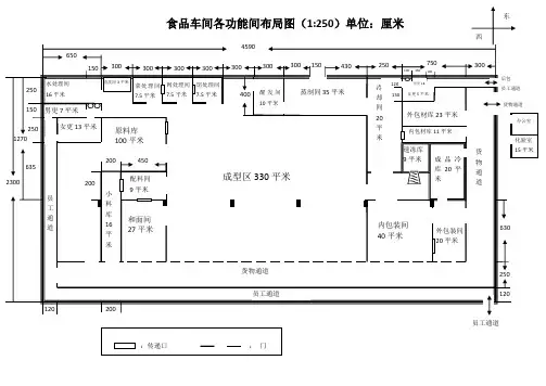 食品车间各功能间布局图