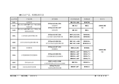 CE认证产品、检测标准