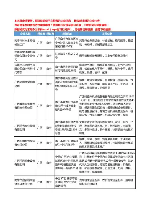 新版广西省南宁通用机械配件工商企业公司商家名录名单联系方式大全12家