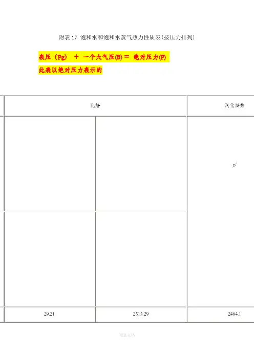 饱和蒸汽的汽化潜热查询表73820