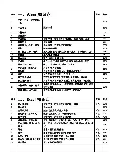初中信息技术学业水平操作题步骤详解office2010