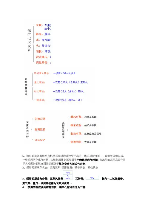 瓦斯防治
