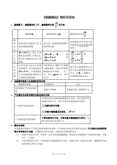 电磁感应知识点总结