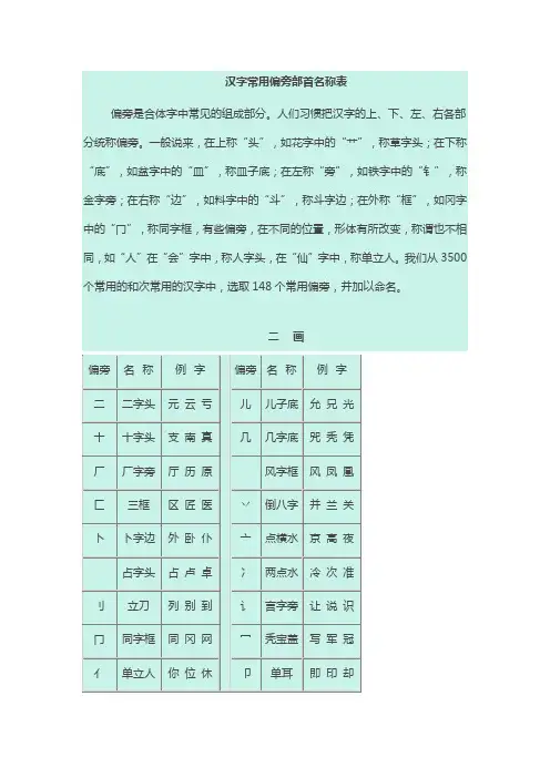 偏旁部首名称