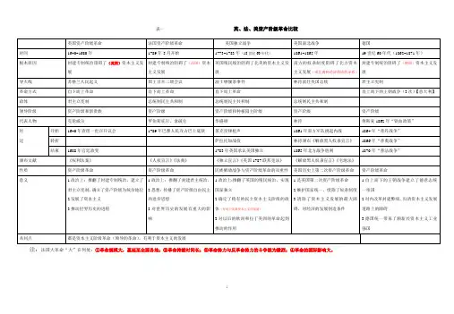 八年级下册人教版历史与社会—英、美、法国资产阶级革命比较