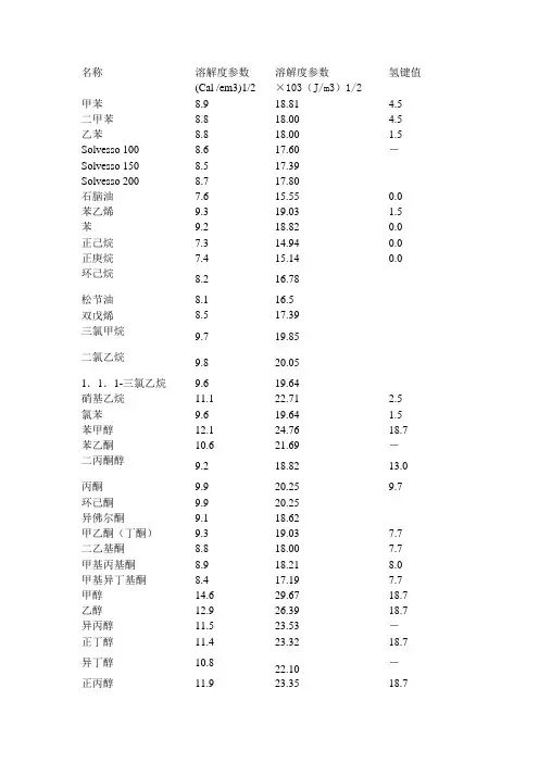 常用溶剂的溶解度参数