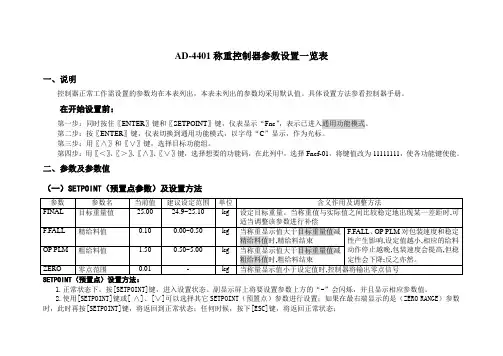 AD4401参数设置一览表