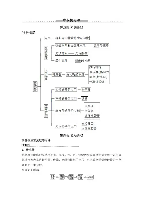 高中人教版物理选修3-2学案：第6章+章末复习课+Word版含解析