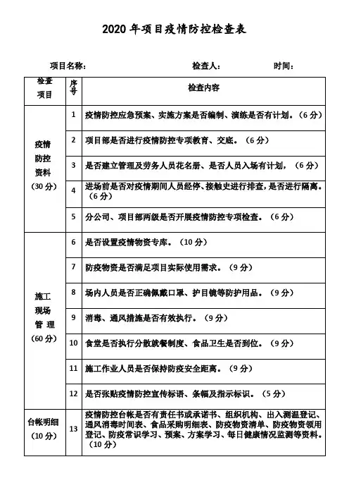 2020疫情防控检查表 2