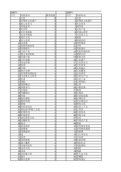 【国家社会科学基金】_社会文化视角_基金支持热词逐年推荐_【万方软件创新助手】_20140809