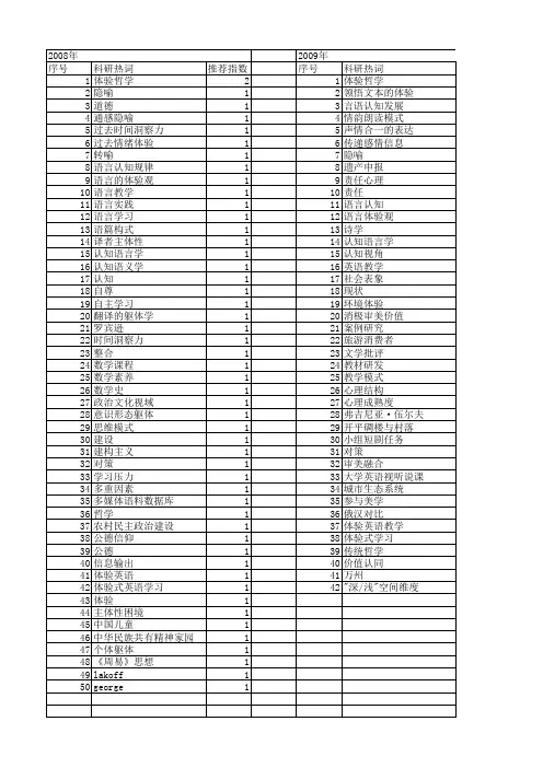 【国家社会科学基金】_认知体验_基金支持热词逐年推荐_【万方软件创新助手】_20140803