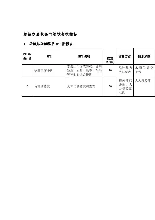 总裁办总裁秘书绩效考核指标